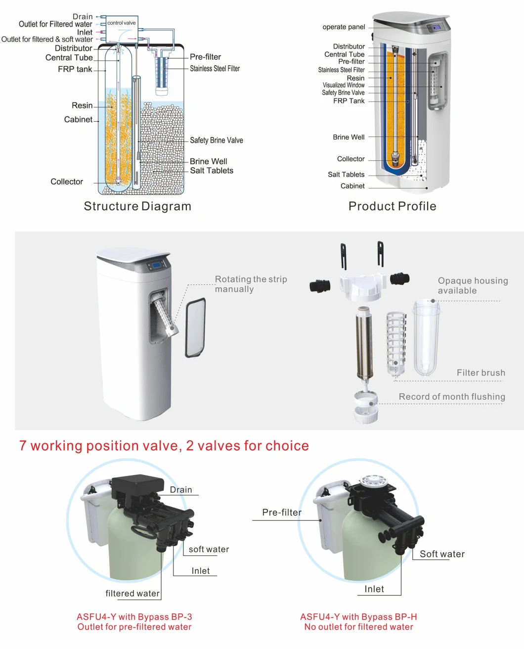 Pre-Filter and Water Softener Water Treatment Equipment